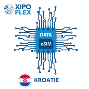 esim kroatië
