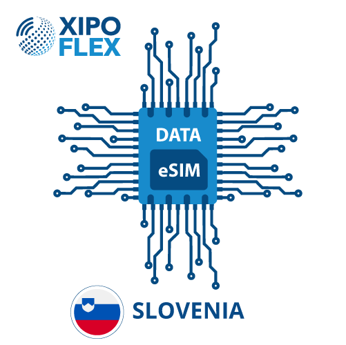 esim-Slovenië esim Slovenië