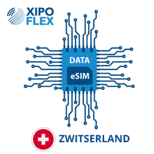 eSIM Zwitserland
