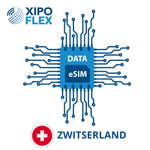 esim-zwitserland eSIM Zwitserland