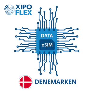 esim-denemarken