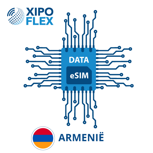 esim-Armenië eSIM Armenie