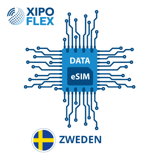 esim-sweden esim-zweden